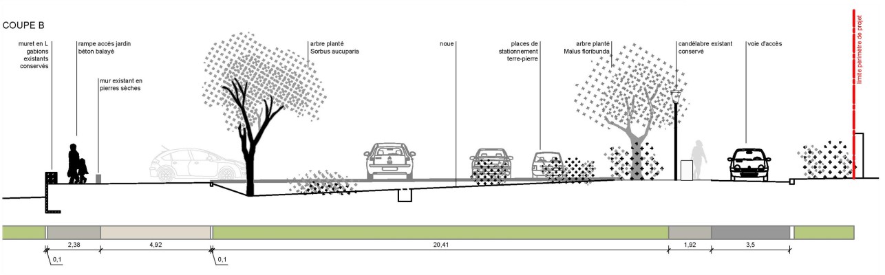 Omnibus | Stationnement perméable à Jussy