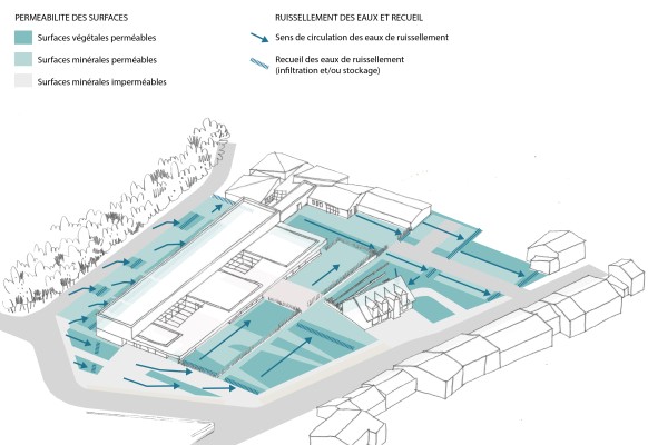 Omnibus | Une école au cœur des jardins à Richardménil
